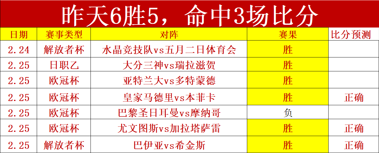 皇家马德里,与巴塞罗那,领跑球队盈,PG电子官网,PG电子试玩,PG电子模拟器,PG电子平台,PG电子下载