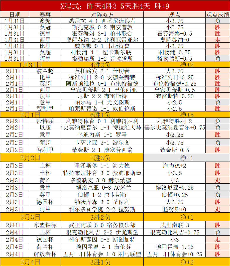 克洛普回归,安菲尔德,带队慈善赛,PG电子官网,PG电子试玩,PG电子模拟器,PG电子平台,PG电子下载